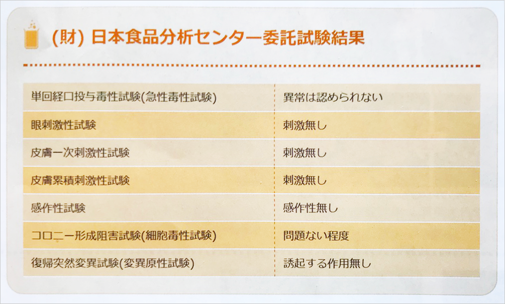 （財）日本食品分析センターによるカンファペット委託試験結果の表